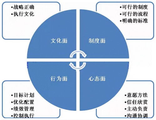 干员信赖度提升机制,明日方舟干员信赖度提升机制详解