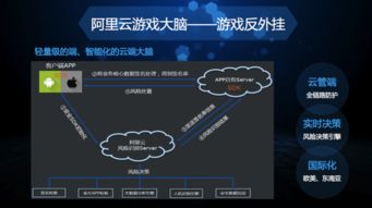 游戏架构师,理论与实践的综合探讨
