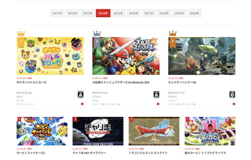 3ds 游戏排行,经典佳作与热门新作的巅峰对决