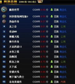 网络游戏的排名,盘点当下热门游戏榜单