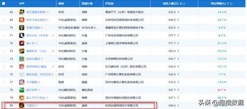 杭州游戏公司排名,揭秘行业领军者