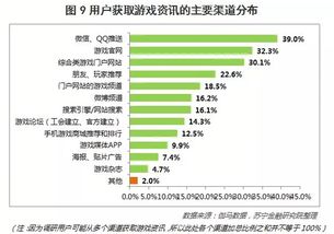 游戏 成本,从百万到亿级投资的秘密解析