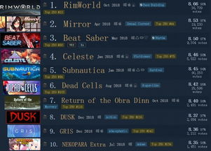 steam上的小游戏,轻松畅玩乐趣无穷