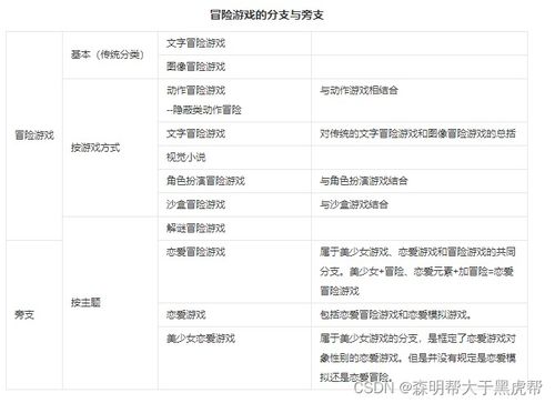 游戏类型简称,多类型游戏融合的无限可能