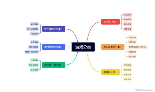 网络游戏分类,多维视角下的游戏世界