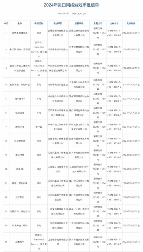 进口游戏版号,版号恢复与市场回暖