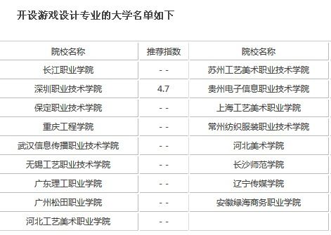 游戏设计专业排名,2025年美国游戏设计专业院校排名解析