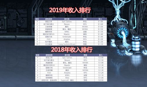 2019游戏排行榜,盘点年度最佳游戏与热门佳作