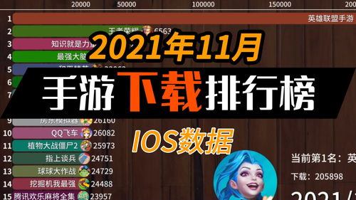 ios手机游戏排行榜,热门游戏盘点与推荐