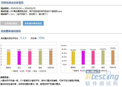游戏测试项目,从设计到实施