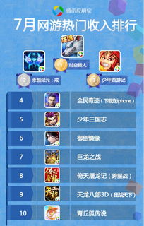 网络热门游戏排行,盘点当下最受欢迎的电子娱乐盛宴