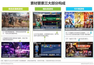 游戏信息流广告,提升品牌影响力