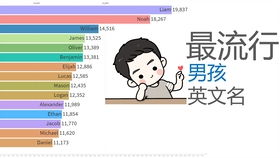 游戏英文名字男,个性与魅力的完美结合