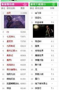 最好玩游戏排名,盘点年度最受欢迎的电子娱乐盛宴
