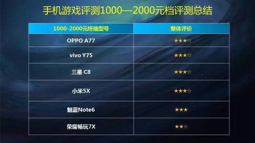 游戏手机品牌排行榜,谁将问鼎巅峰？