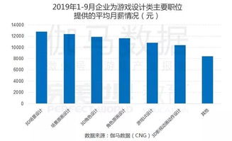 游戏策划薪资,揭秘游戏策划高薪背后的职业挑战与成长路径