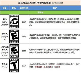 游戏年龄分级,揭秘不同年龄段的分级奥秘