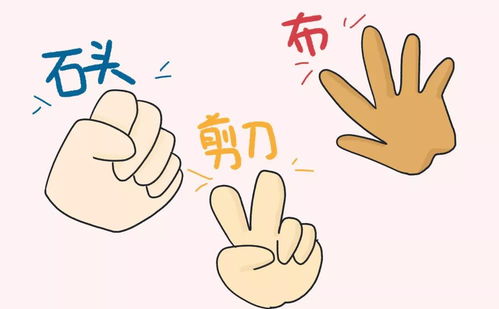 石头剪子布的手指游戏,石头剪子布的趣味与智慧