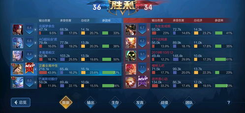 小小的冒险 