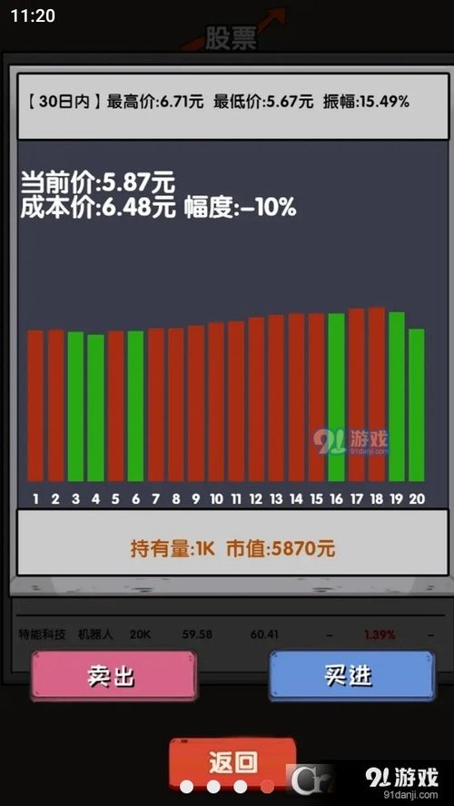 模拟炒股游戏哪个好,盘点最受欢迎的模拟炒股平台