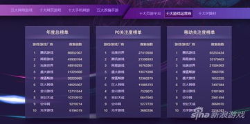 各大游戏运营商,运营商战略布局全解析