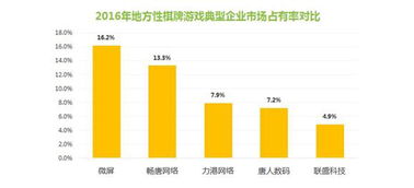 有什么新的棋牌游戏,探索前沿棋牌游戏的无限魅力