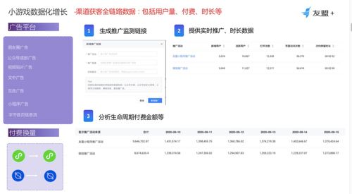 游戏推广渠道有哪些,全方位解析各大平台策略