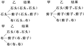 石头剪刀布游戏作文,一场智慧与运气的较量