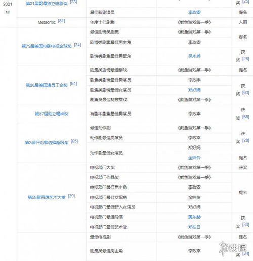 真人秀游戏项目,演绎人生百态