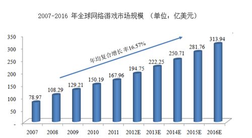 网络游戏的发展,数字世界的娱乐革命