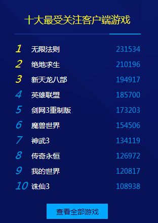 游戏风云榜排名,谁将问鼎巅峰？